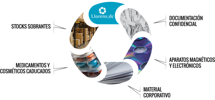 destruccion material corporativo
